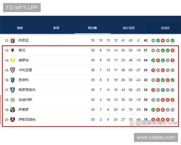 意甲最弱的球队:分析意甲历史上实力最弱的球队及其降级原因 意甲最弱的球队:分析意甲历史上实力最弱的球队及其降级原因